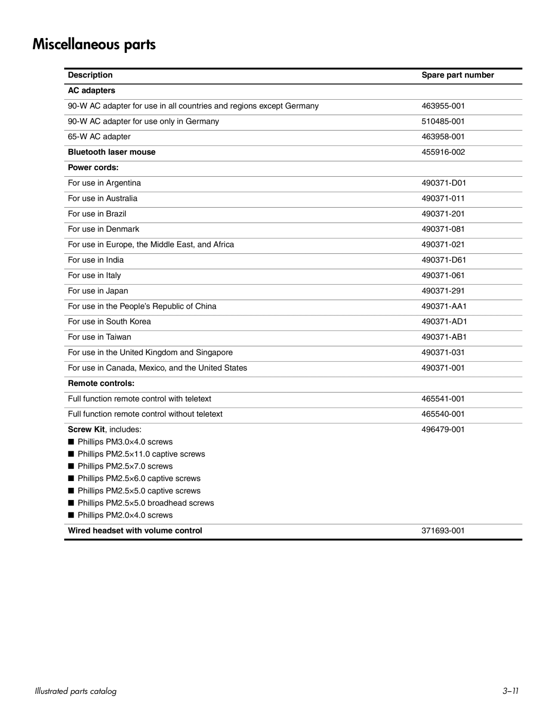 HP HDX 16 manual Miscellaneous parts 