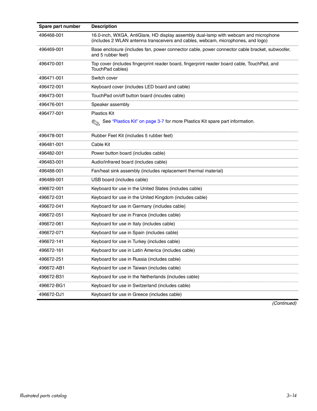 HP HDX 16 manual Spare part number Description 