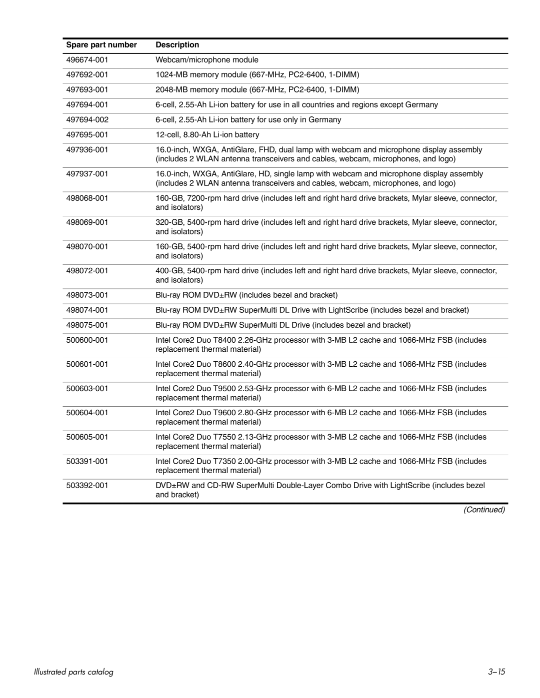 HP HDX 16 manual Spare part number Description 