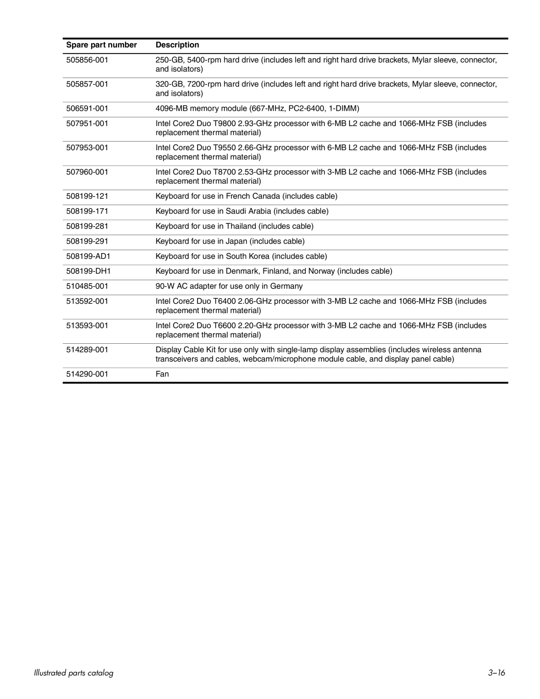 HP HDX 16 manual Spare part number Description 