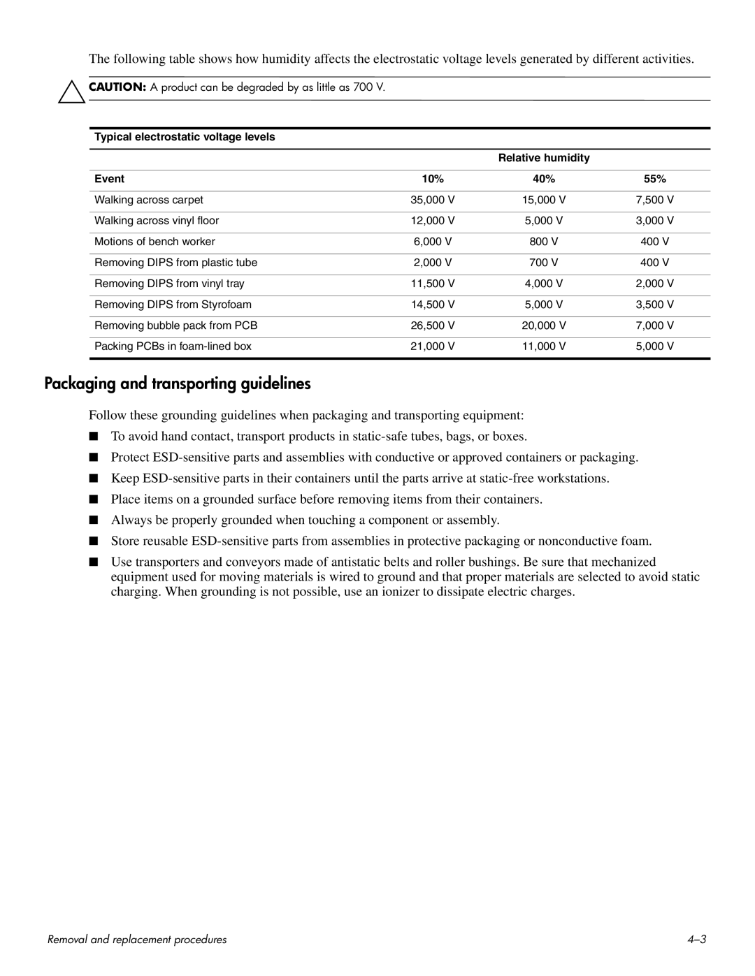 HP HDX 16 manual Packaging and transporting guidelines 