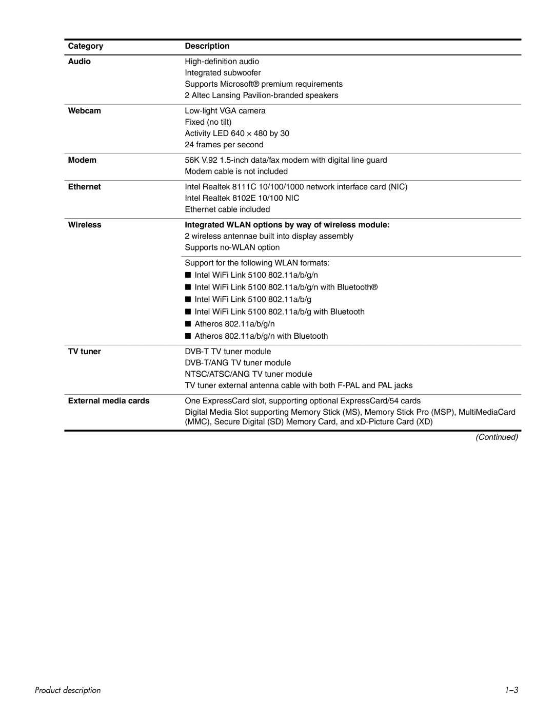 HP HDX 16 Category Description Audio, Webcam, Modem, Ethernet, Wireless Integrated Wlan options by way of wireless module 