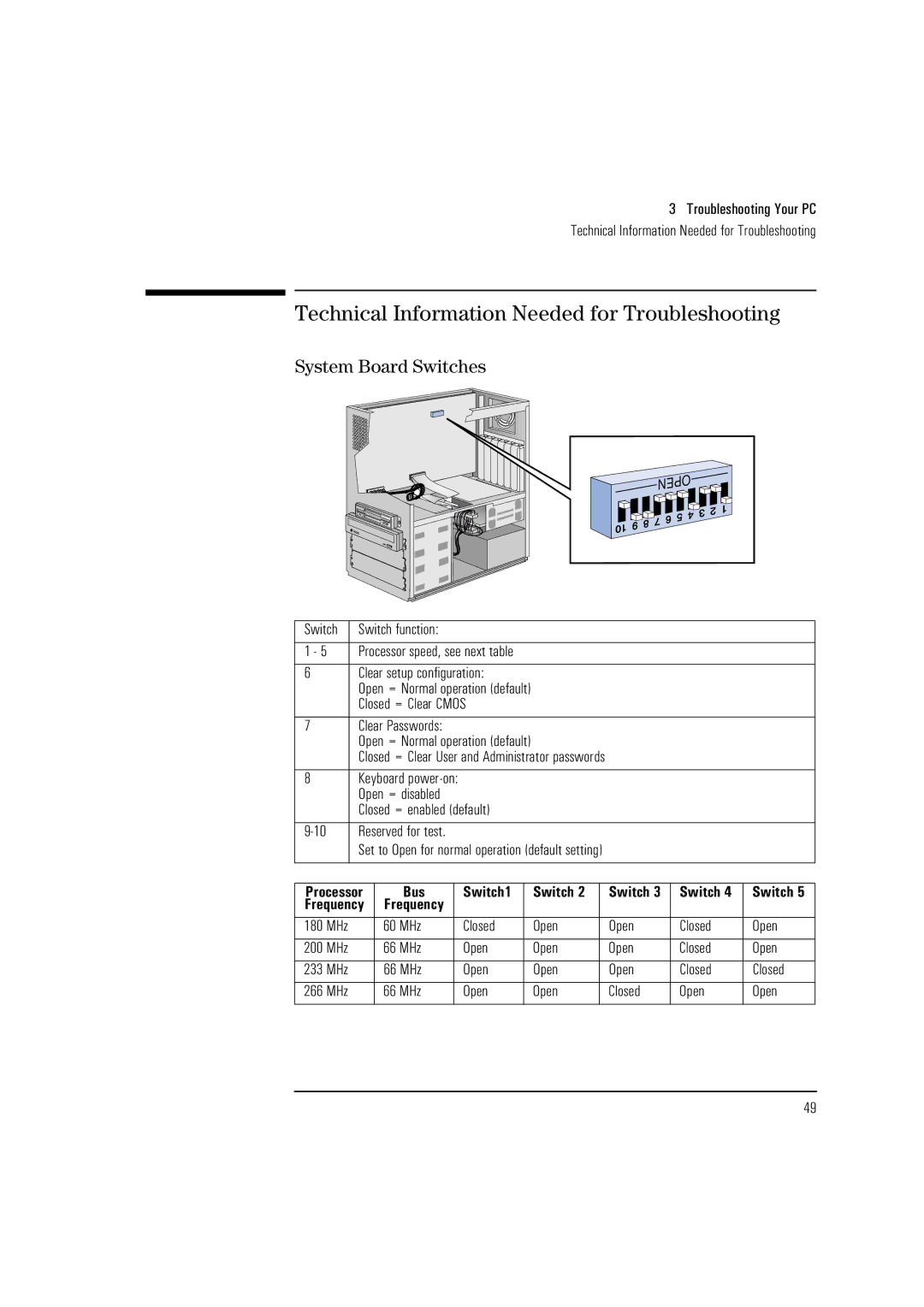 HP HEWLET VECTRA VA 6/XXX manual Technical Information Needed for Troubleshooting, System Board Switches, Bus Switch1 