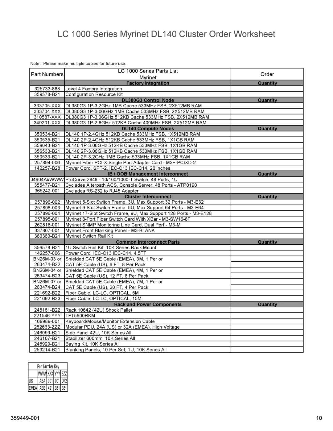 HP High Performance Clusters LC 1000 359449-001 manual LC 1000 Series Myrinet DL140 Cluster Order Worksheet, Part Numbers 