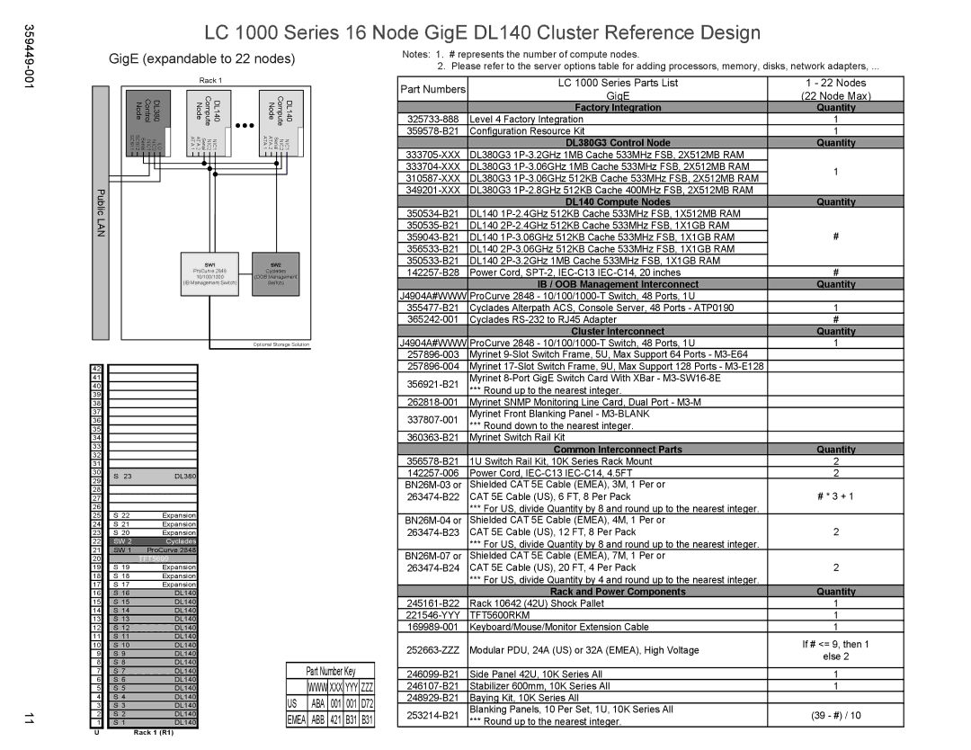 HP High Performance Clusters LC 1000 359449-001 manual LC 1000 Series 16 Node GigE DL140 Cluster Reference Design 