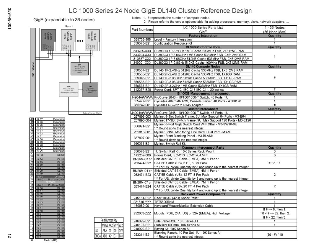 HP High Performance Clusters LC 1000 359449-001 manual LC 1000 Series 24 Node GigE DL140 Cluster Reference Design 