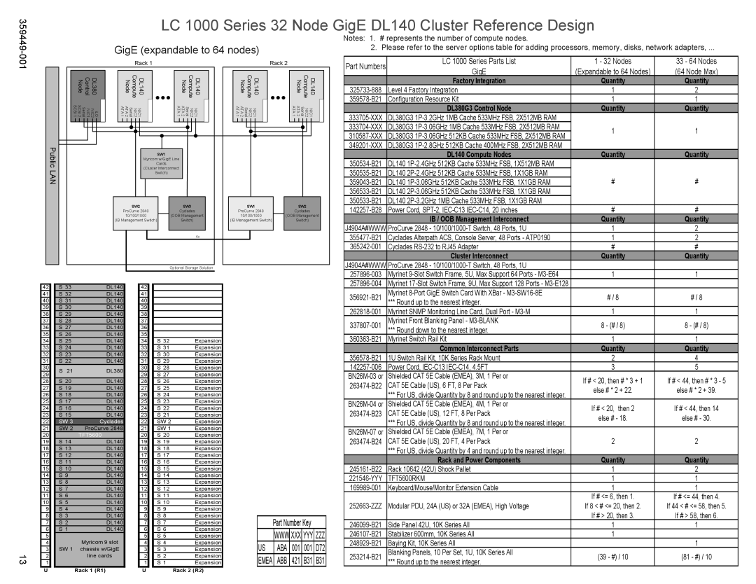 HP High Performance Clusters LC 1000 359449-001 manual LC 1000 Series 32 Node GigE DL140 Cluster Reference Design 