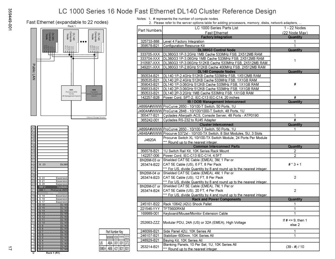 HP High Performance Clusters LC 1000 359449-001 manual Fast Ethernet expandable to 22 nodes 