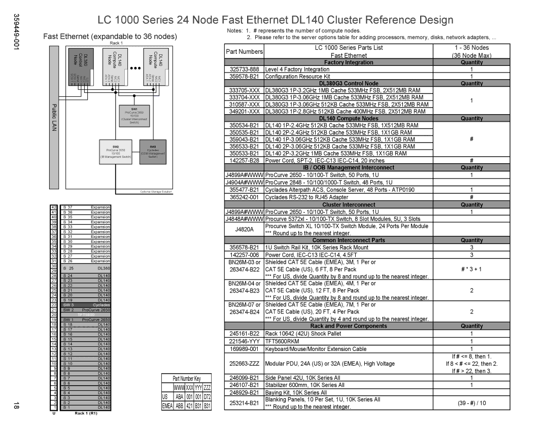 HP High Performance Clusters LC 1000 359449-001 manual Fast Ethernet expandable to 36 nodes 