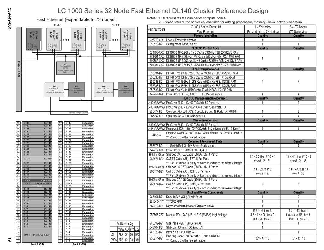 HP High Performance Clusters LC 1000 359449-001 manual Fast Ethernet expandable to 72 nodes 