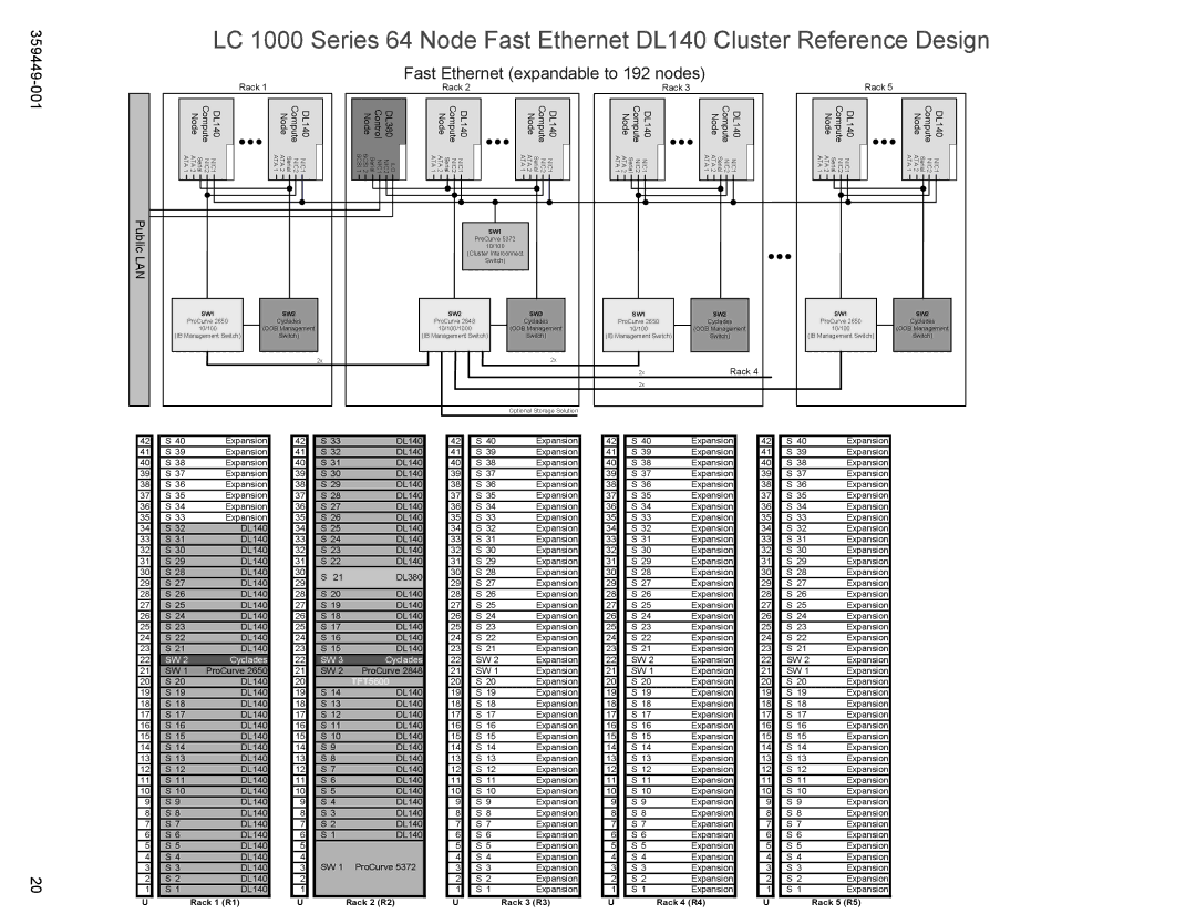 HP High Performance Clusters LC 1000 359449-001 manual Fast Ethernet expandable to 192 nodes 