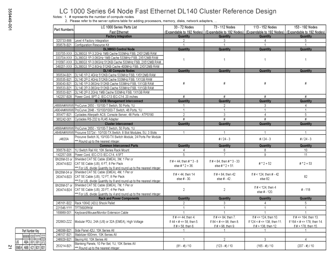 HP High Performance Clusters LC 1000 359449-001 manual TFT5600RKM 