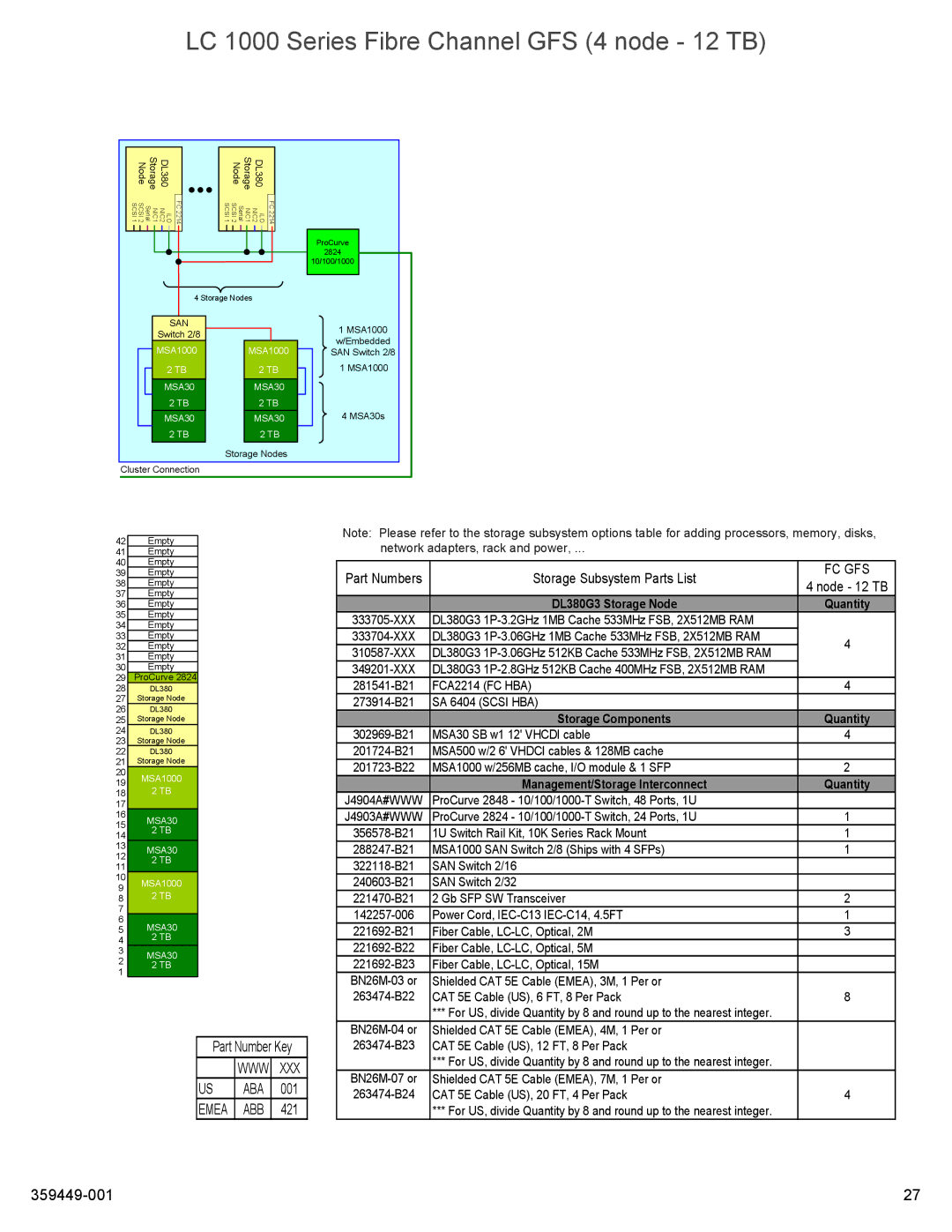 HP High Performance Clusters LC 1000 359449-001 manual LC 1000 Series Fibre Channel GFS 4 node 12 TB 