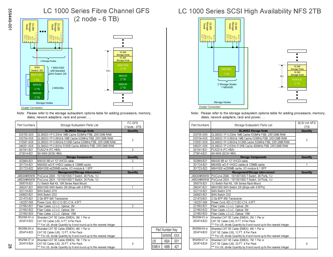 HP High Performance Clusters LC 1000 359449-001 manual Disks, nework adapters, rack and power 