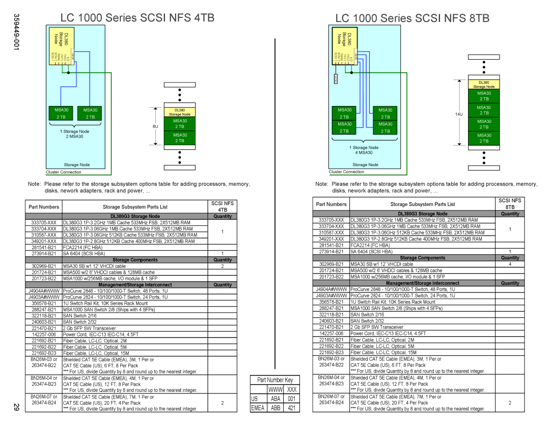 HP High Performance Clusters LC 1000 359449-001 manual LC 1000 Series Scsi NFS 4TB, LC 1000 Series Scsi NFS 8TB 