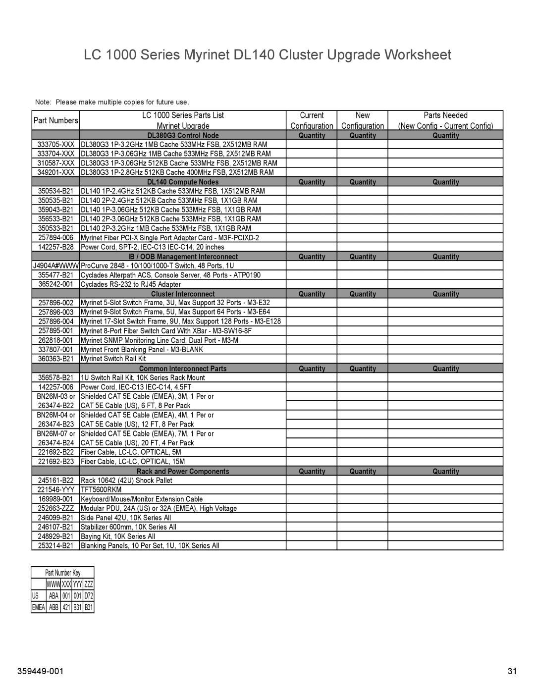 HP High Performance Clusters LC 1000 359449-001 manual LC 1000 Series Myrinet DL140 Cluster Upgrade Worksheet 