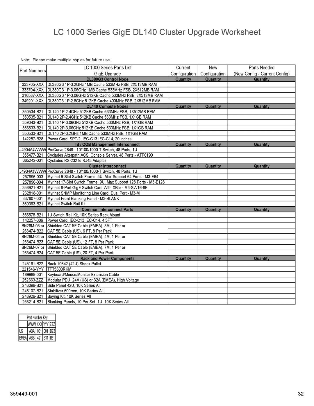 HP High Performance Clusters LC 1000 359449-001 manual LC 1000 Series GigE DL140 Cluster Upgrade Worksheet, Current 