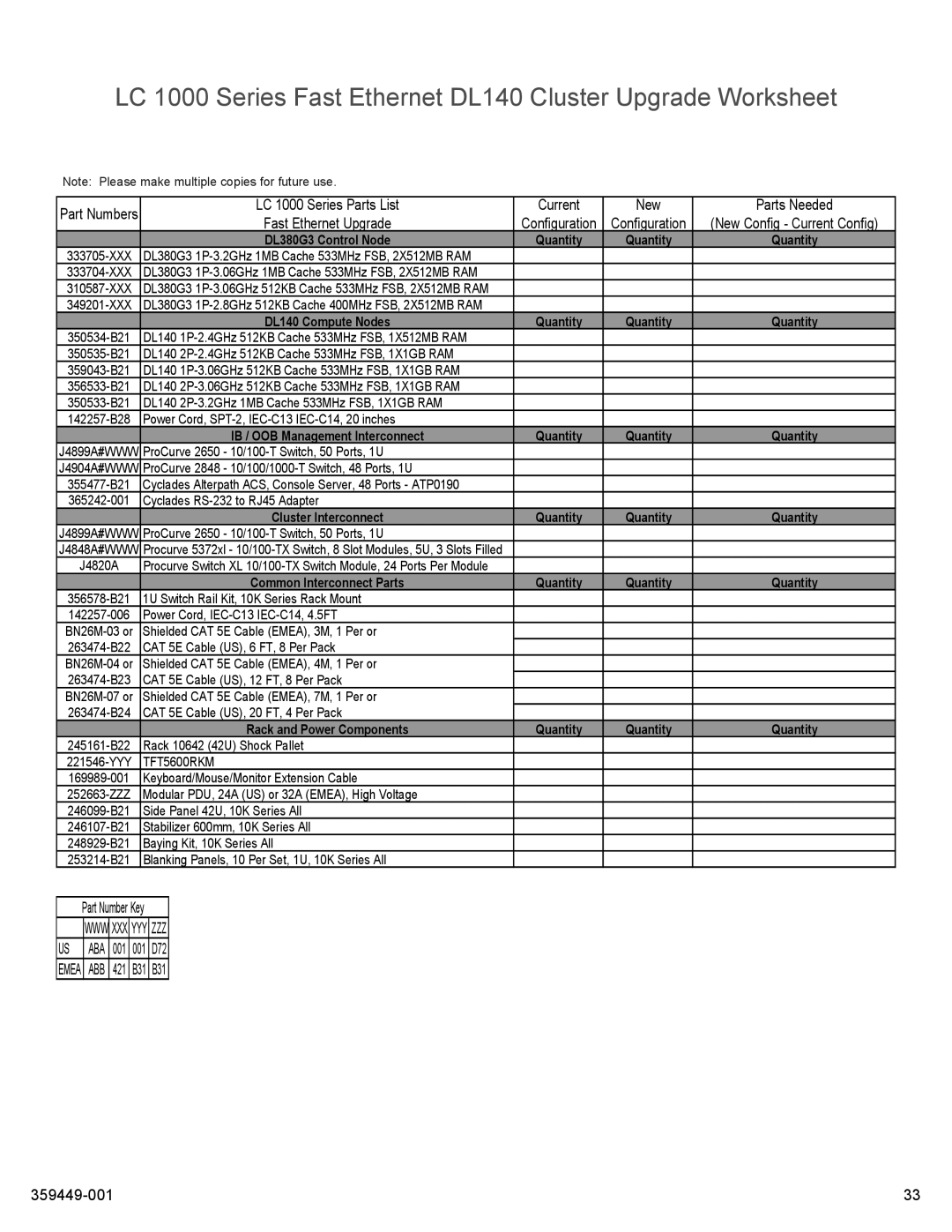 HP High Performance Clusters LC 1000 359449-001 manual LC 1000 Series Fast Ethernet DL140 Cluster Upgrade Worksheet 