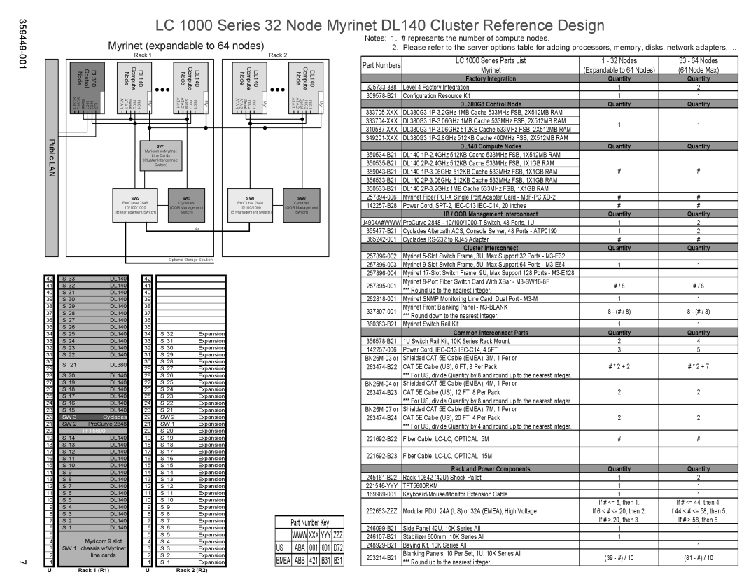 HP High Performance Clusters LC 1000 359449-001 manual Myrinet expandable to 64 nodes, SW2 SW3 SW1 