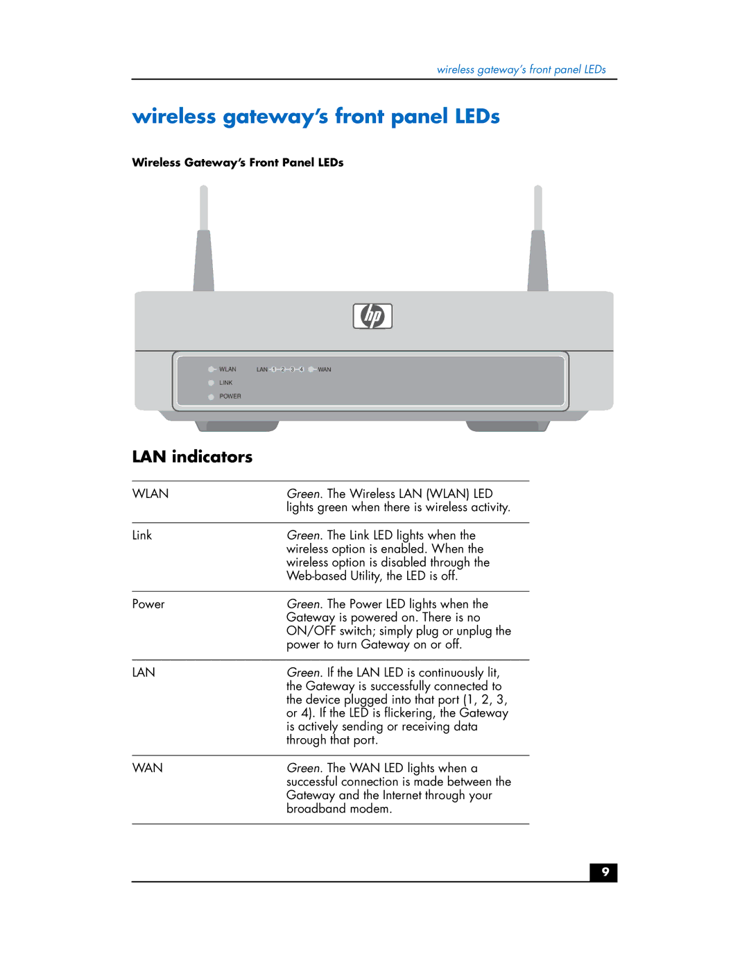 HP hn200w manual Wireless gateway’s front panel LEDs, LAN indicators 