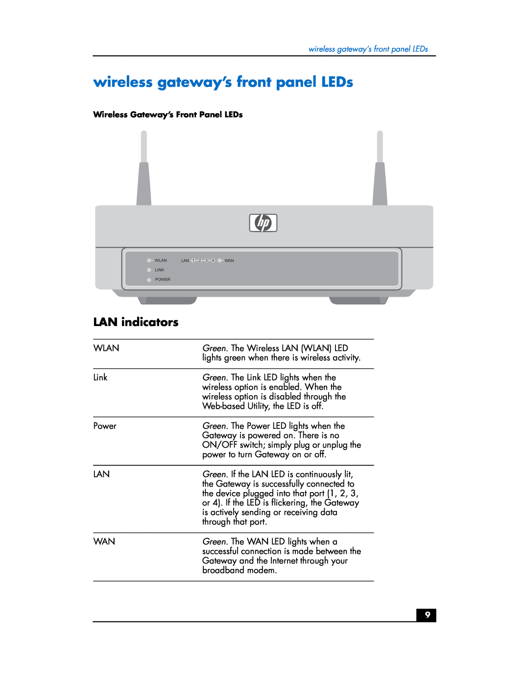 HP hn200w manual wireless gateway’s front panel LEDs, LAN indicators 