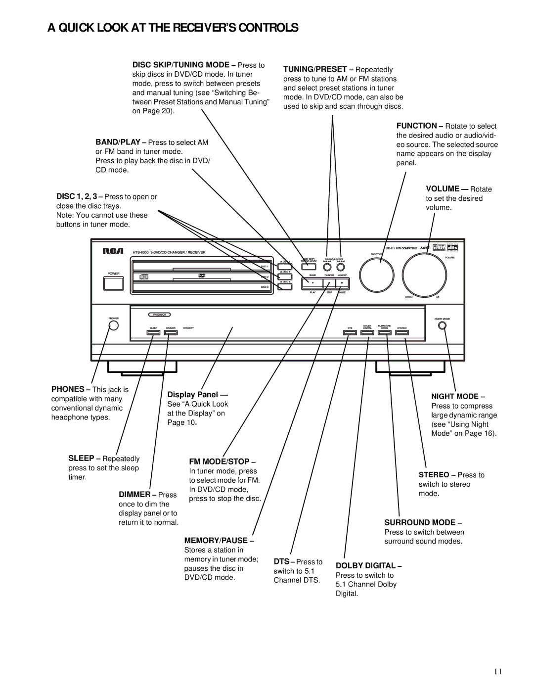 HP Home Theater Audio System manual Quick Look AT the RECEIVER’S Controls, Display Panel 