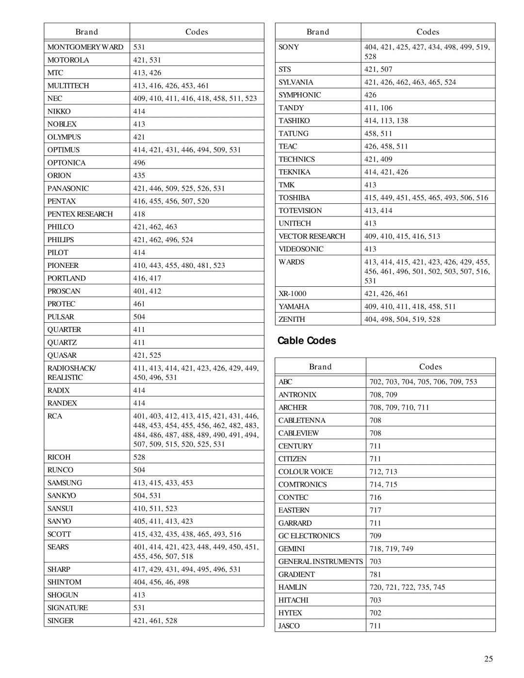 HP Home Theater Audio System manual Cable Codes 