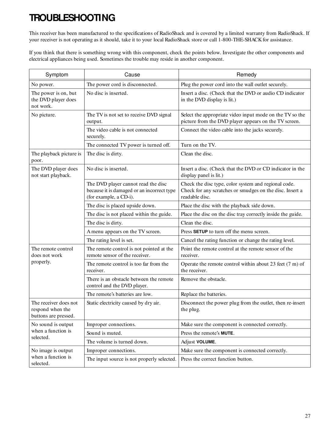 HP Home Theater Audio System manual Troubleshooting, Symptom Cause Remedy 