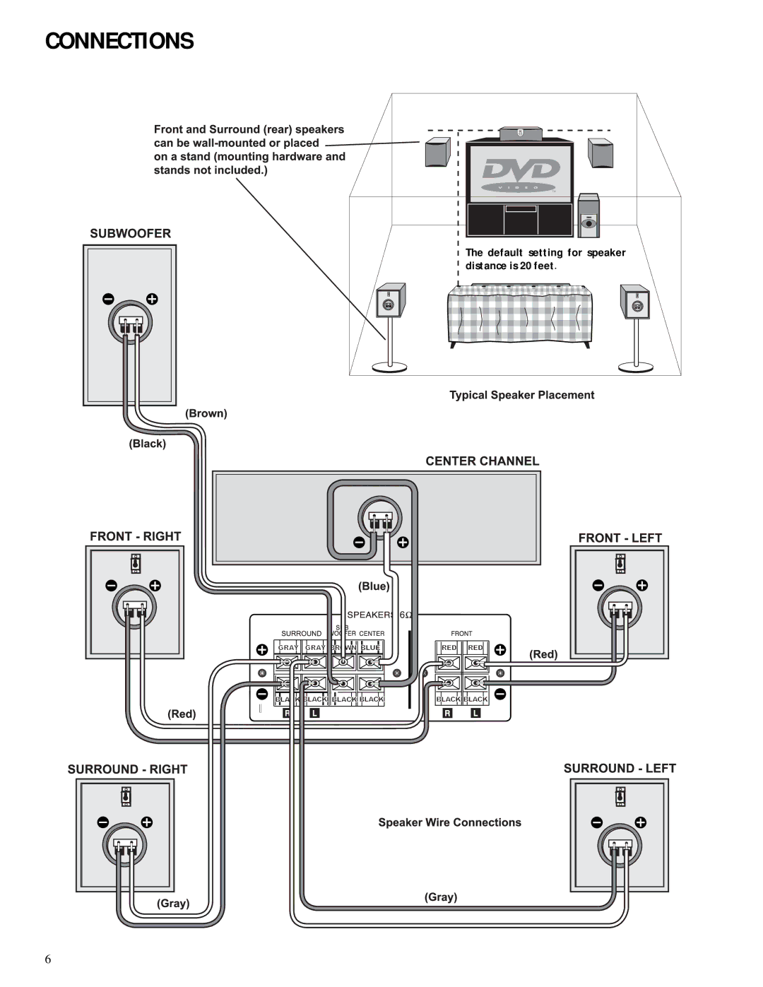 HP Home Theater Audio System manual Connections 