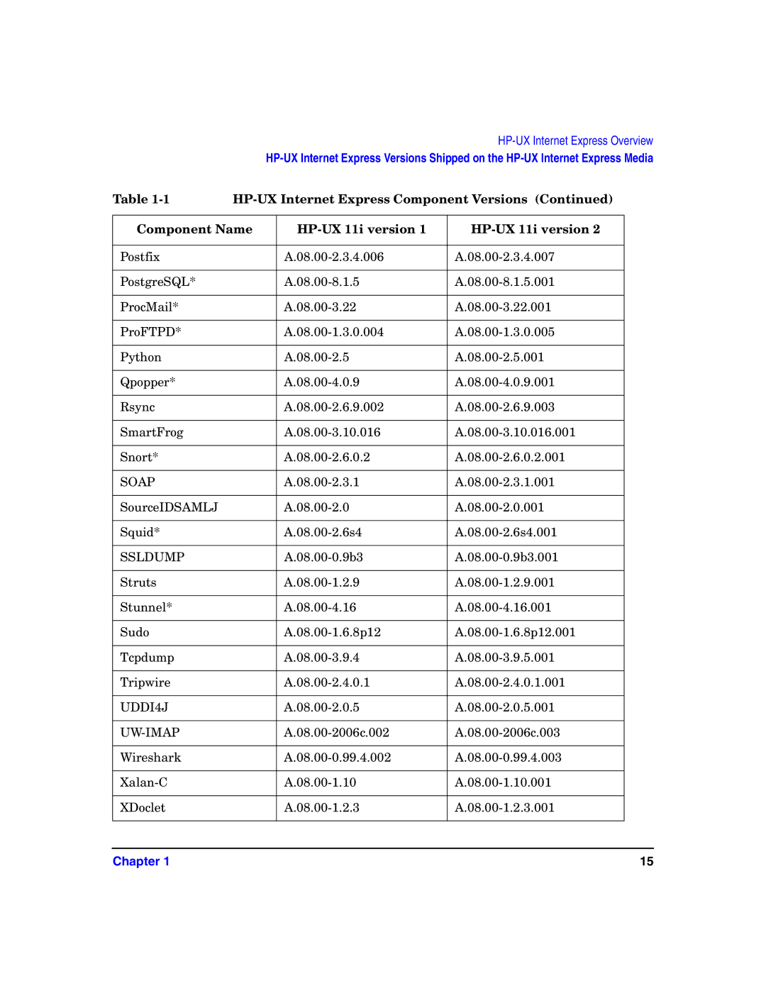 HP Host Intrusion Detection System (HIDS) manual UDDI4J 