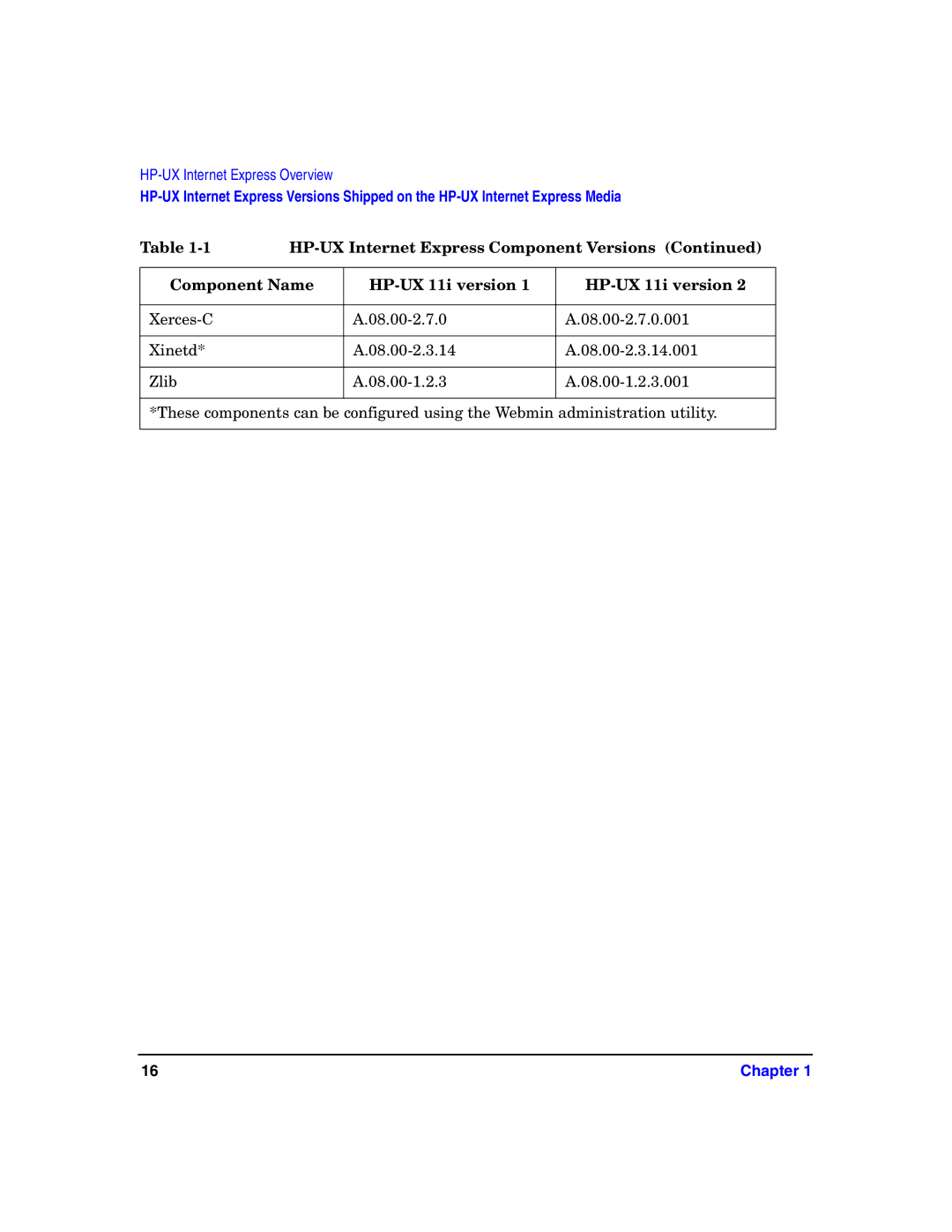 HP Host Intrusion Detection System (HIDS) manual Chapter 