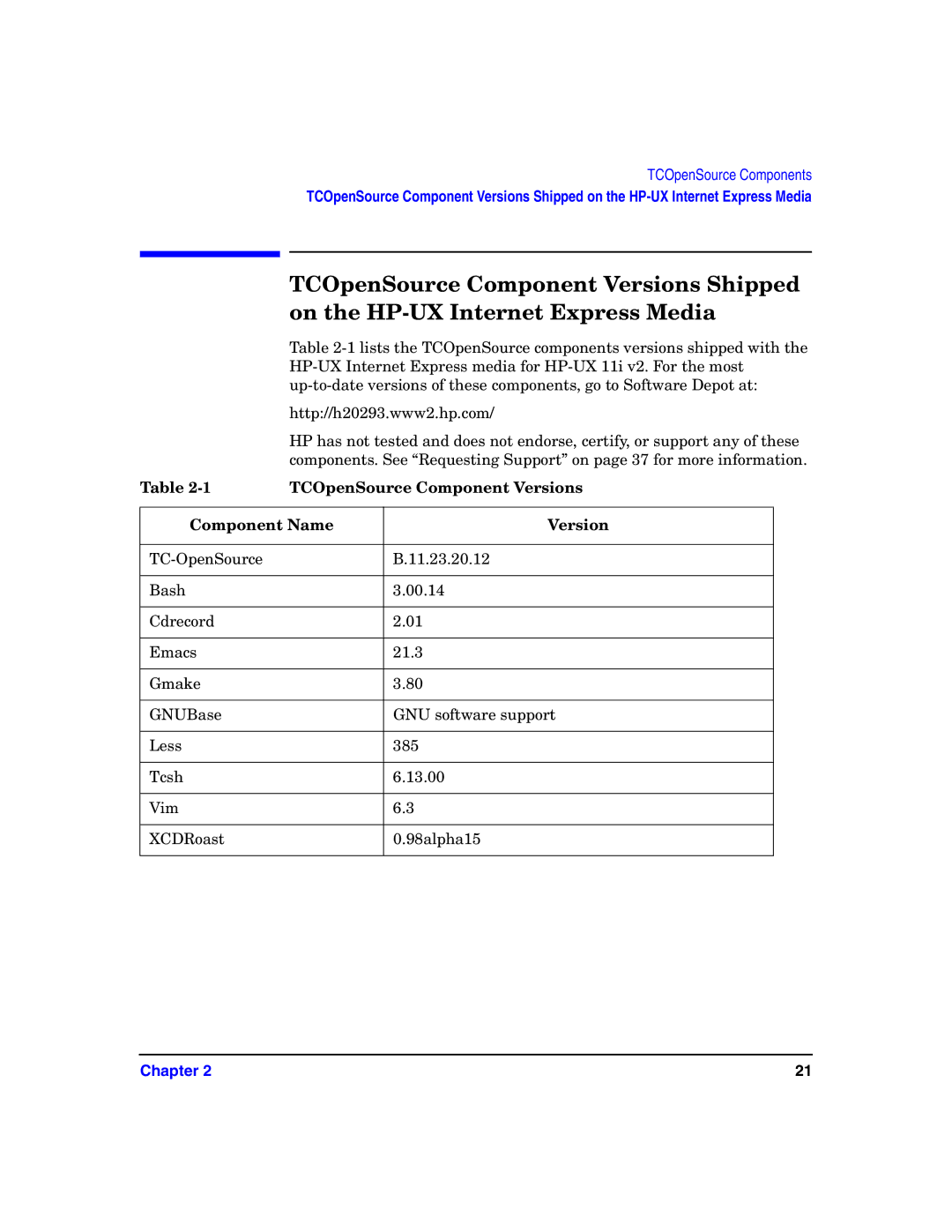 HP Host Intrusion Detection System (HIDS) manual TCOpenSource Component Versions 