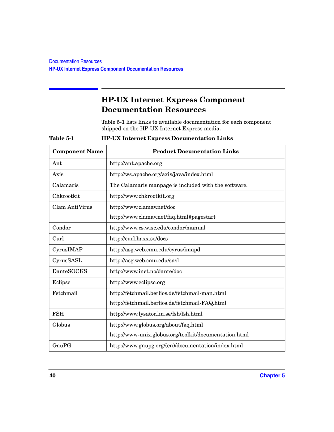 HP Host Intrusion Detection System (HIDS) manual HP-UX Internet Express Component Documentation Resources 