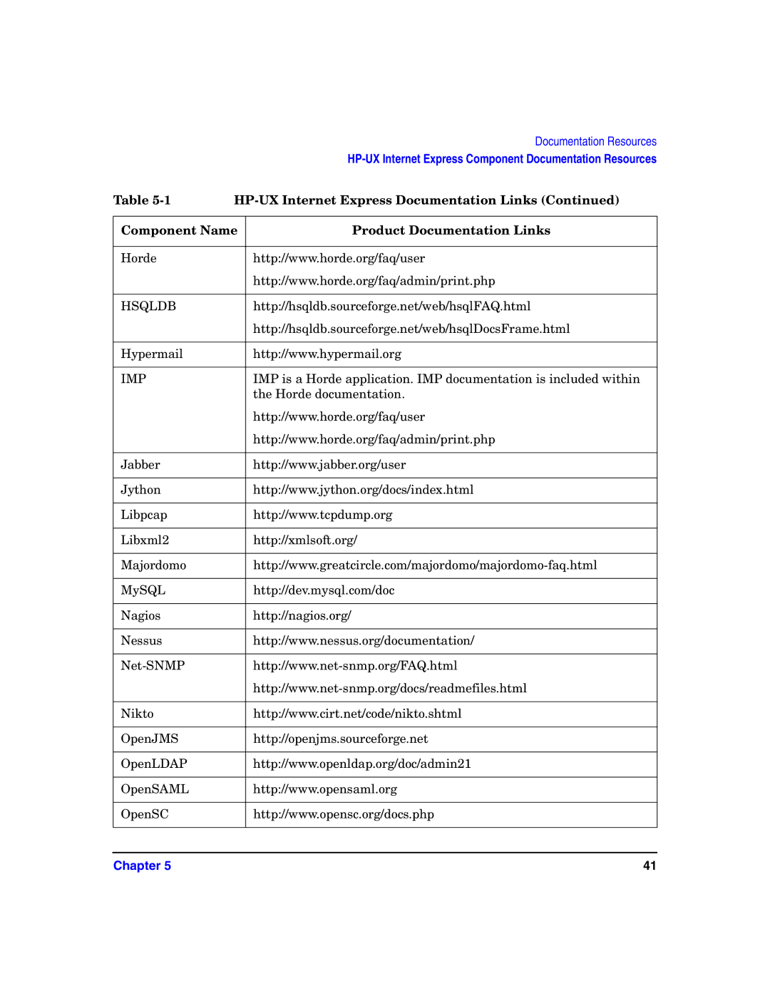 HP Host Intrusion Detection System (HIDS) manual Hsqldb 