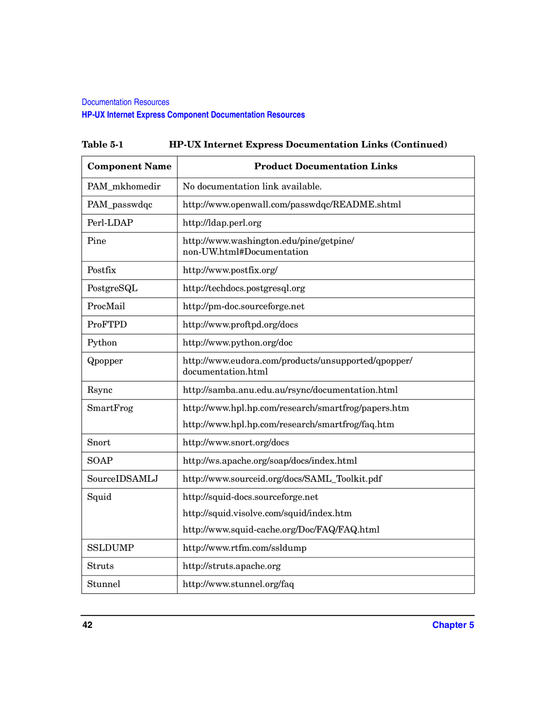 HP Host Intrusion Detection System (HIDS) manual Http//ws.apache.org/soap/docs/index.html 