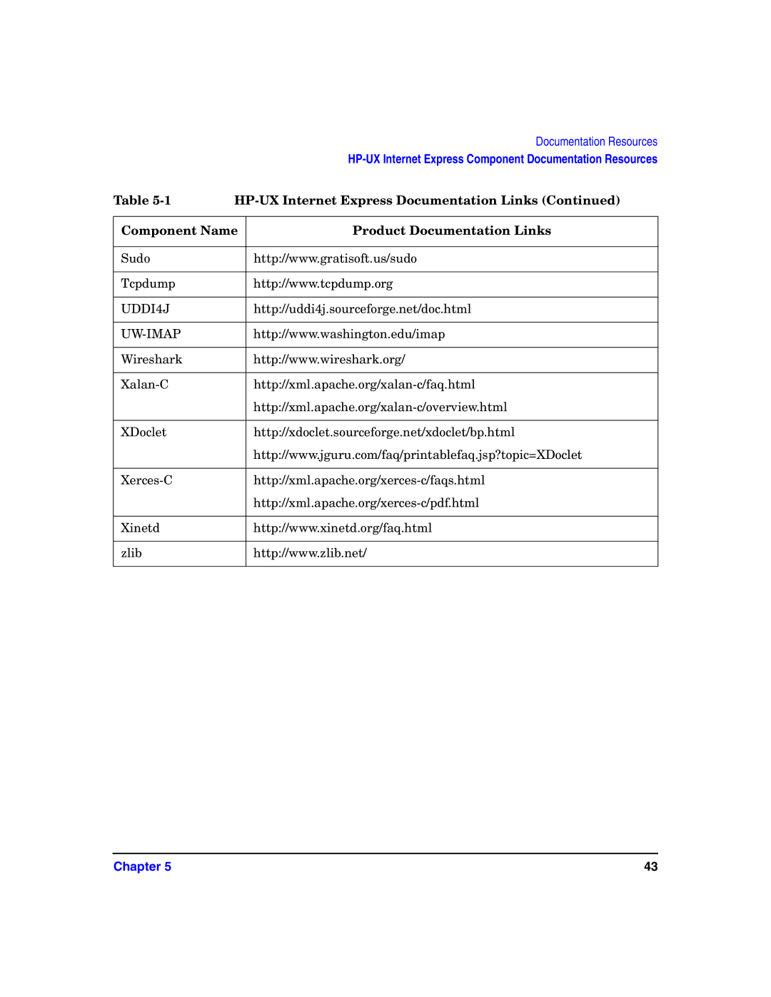 HP Host Intrusion Detection System (HIDS) manual Sudo Tcpdump 