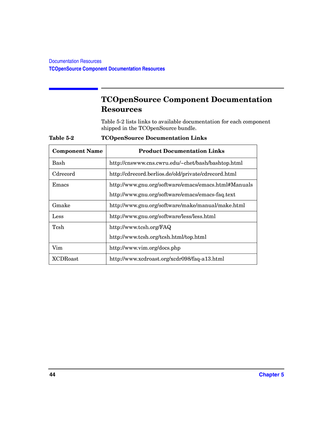 HP Host Intrusion Detection System (HIDS) manual TCOpenSource Component Documentation Resources 