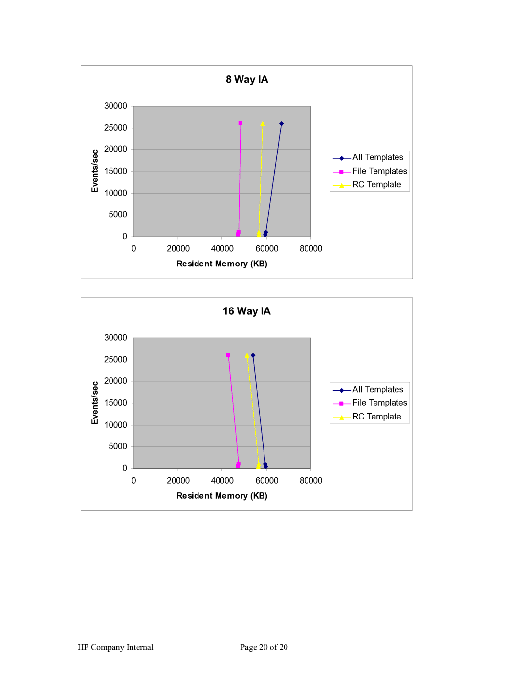 HP Host Intrusion Detection System (HIDS) manual Way IA 