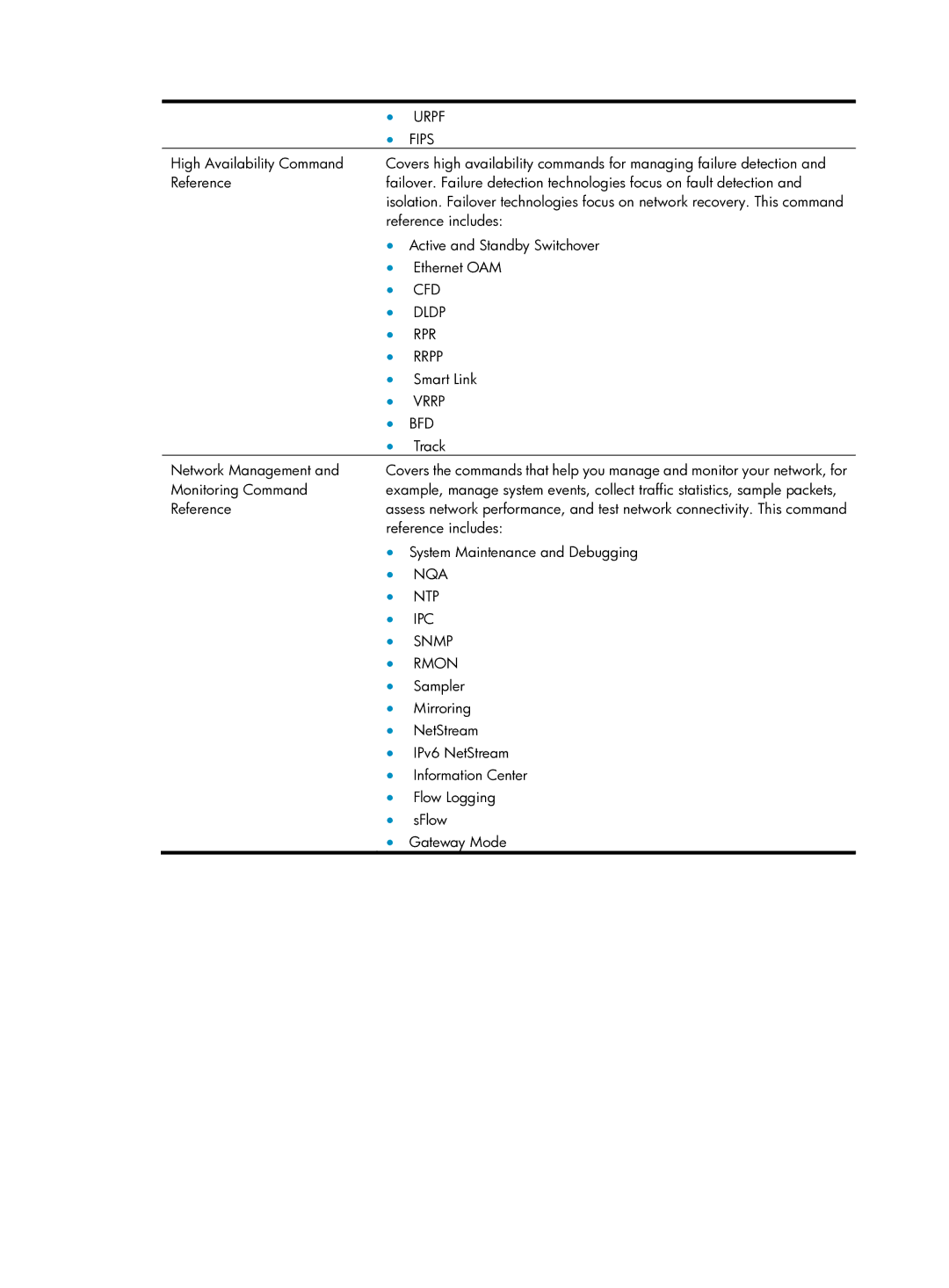 HP HSR6800 Router manual Urpf, Fips, Cfd, Dldp, Rpr, Rrpp, Vrrp, Bfd, Nqa, Ntp, Ipc, Snmp, Rmon 