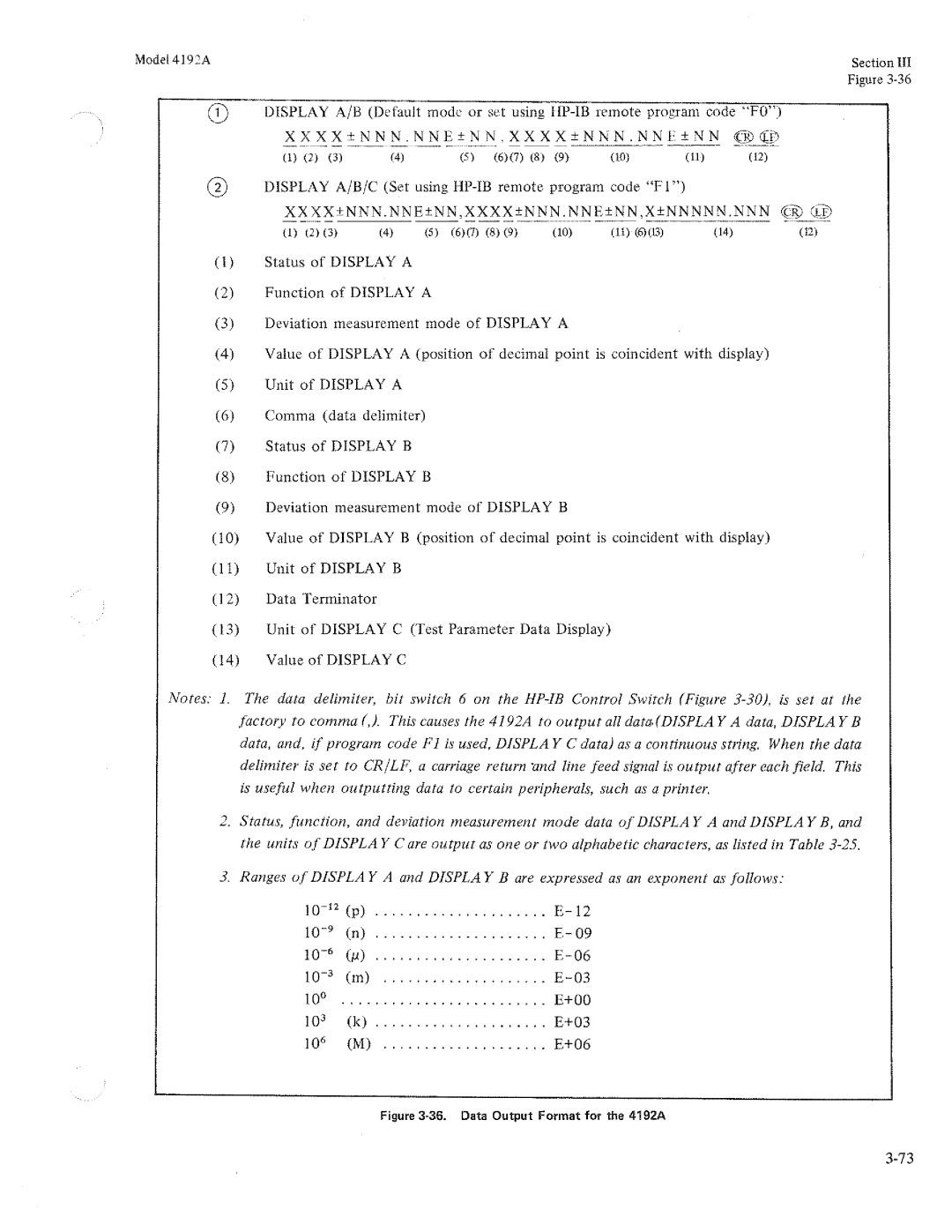 HP Humidifier 4192A manual 