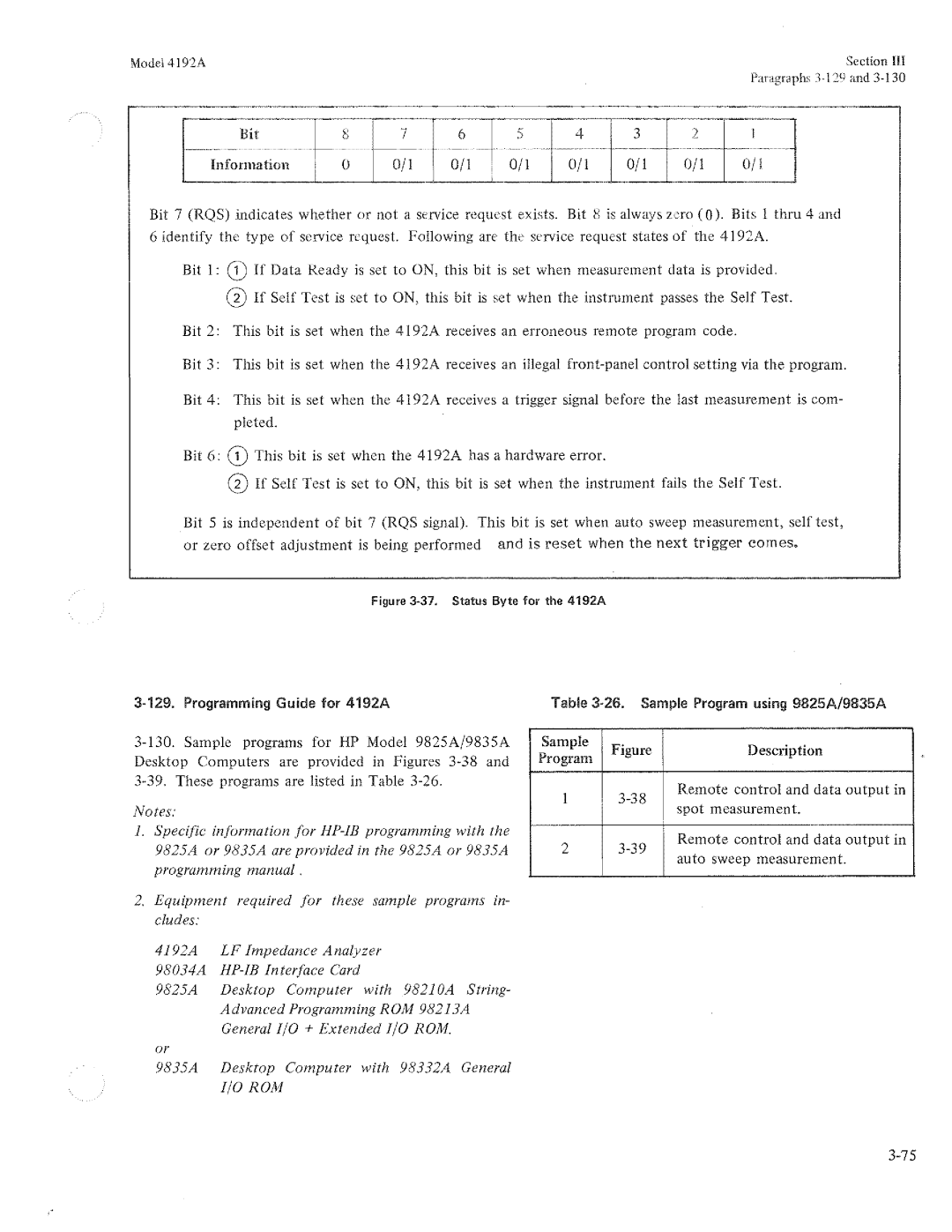 HP Humidifier 4192A manual 