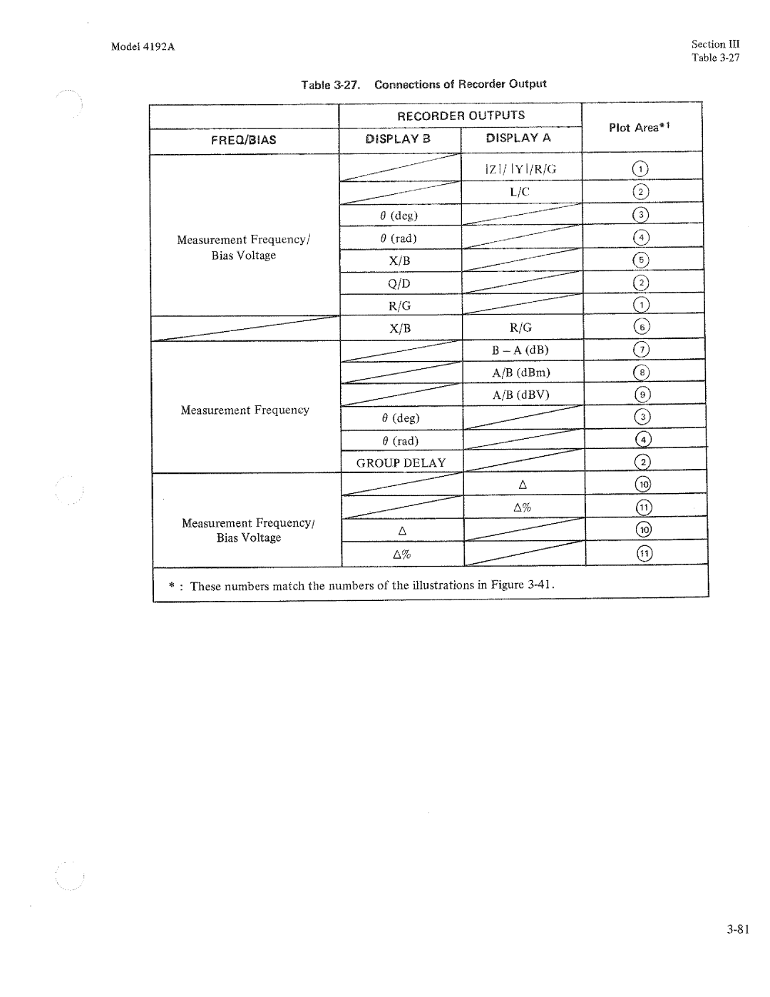 HP Humidifier 4192A manual 