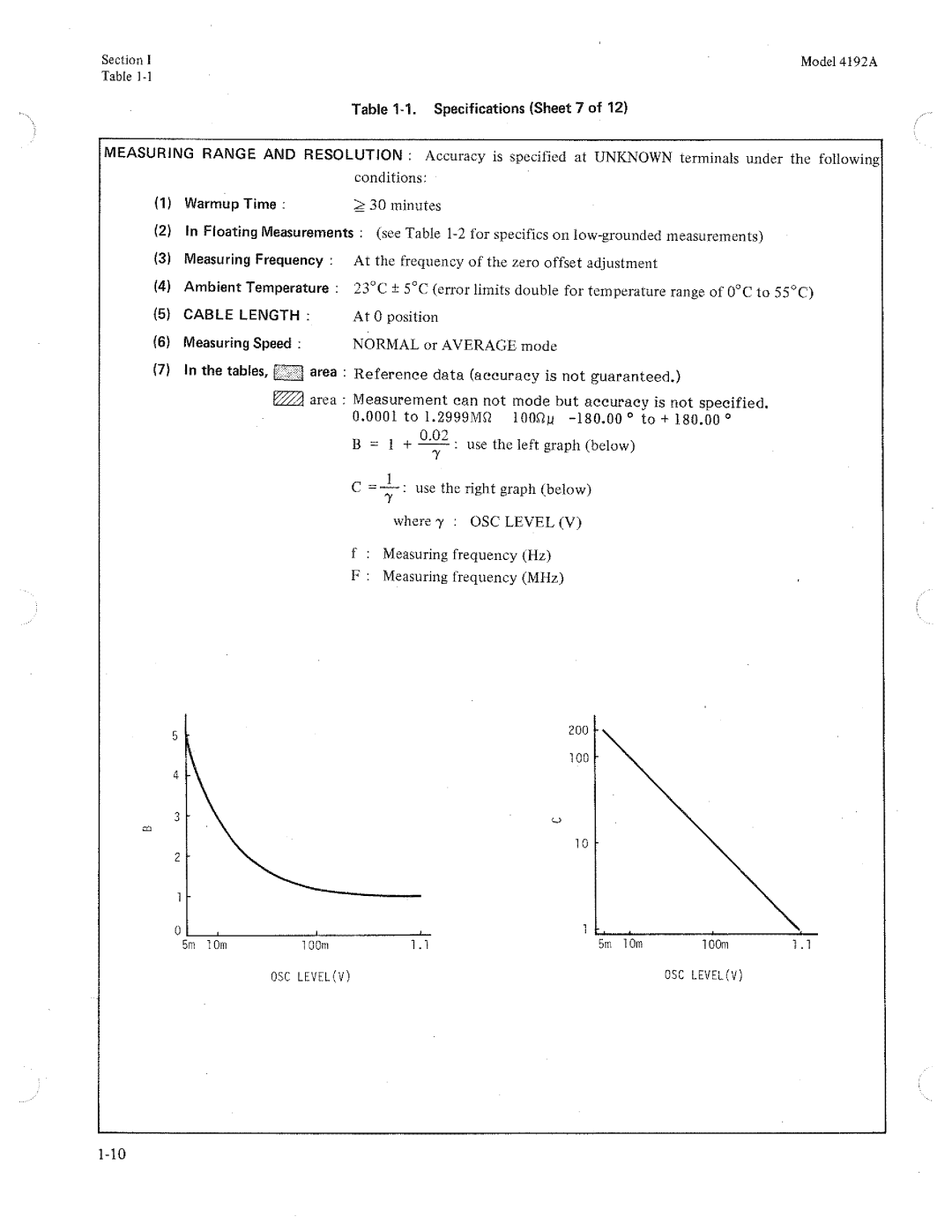 HP Humidifier 4192A manual 