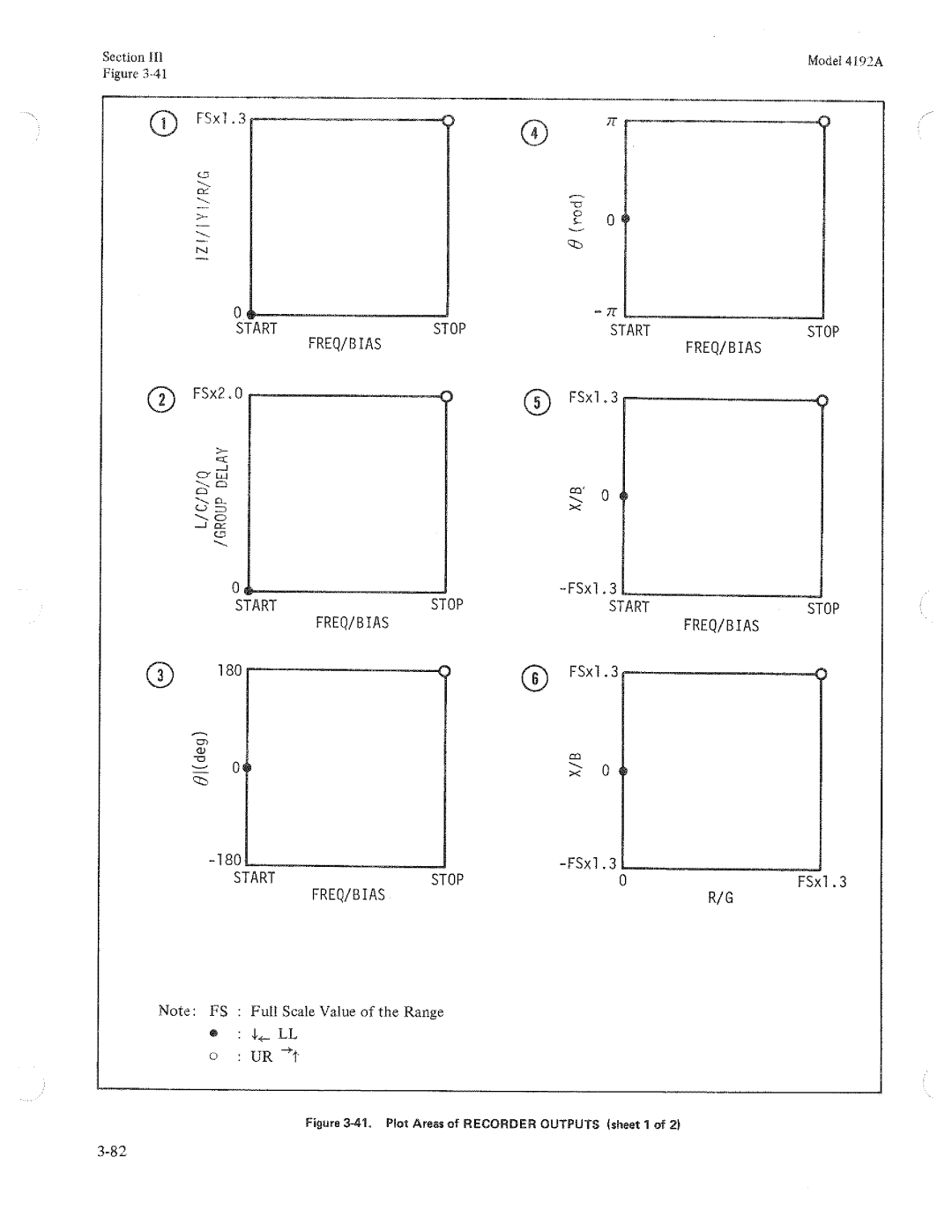 HP Humidifier 4192A manual 