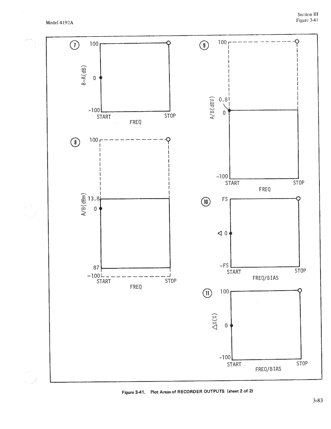 HP Humidifier 4192A manual 