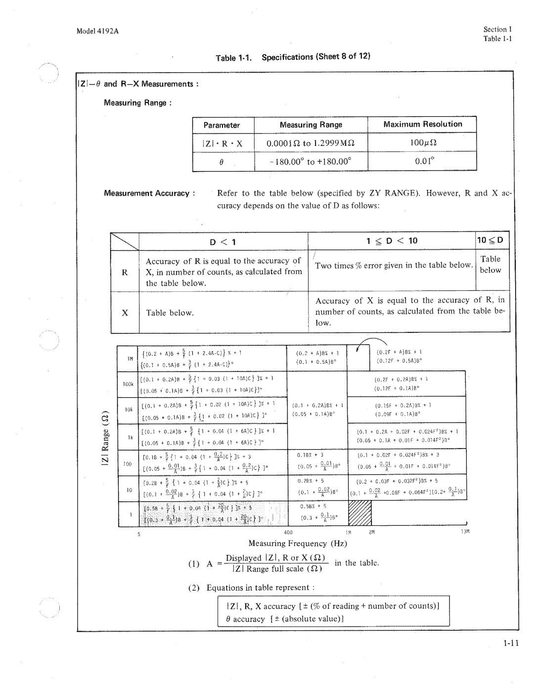 HP Humidifier 4192A manual 