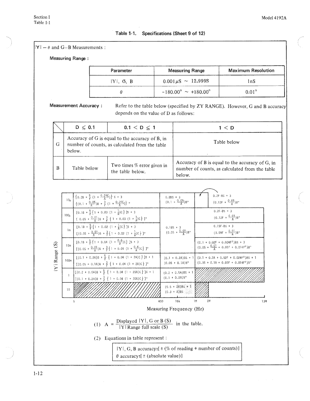 HP Humidifier 4192A manual 