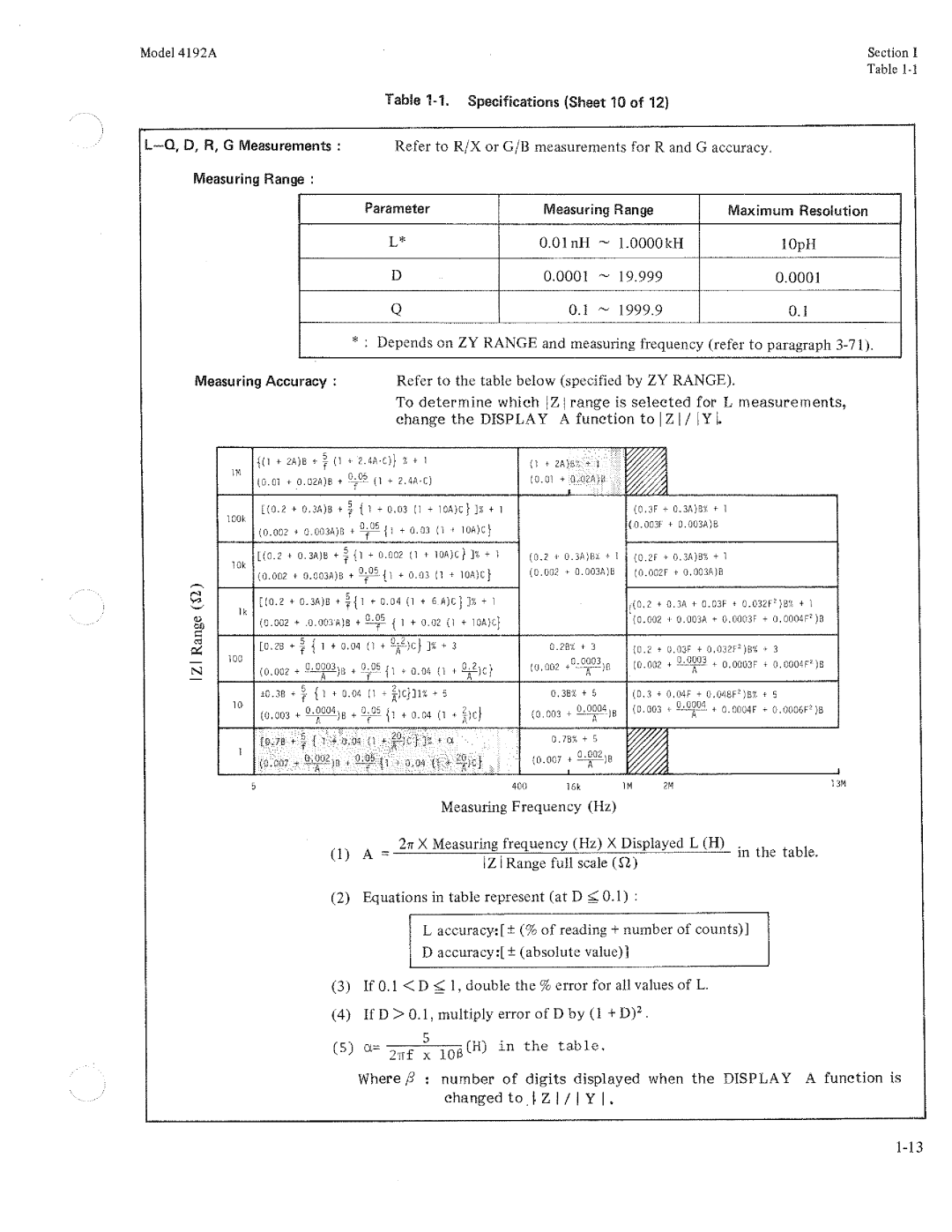 HP Humidifier 4192A manual 