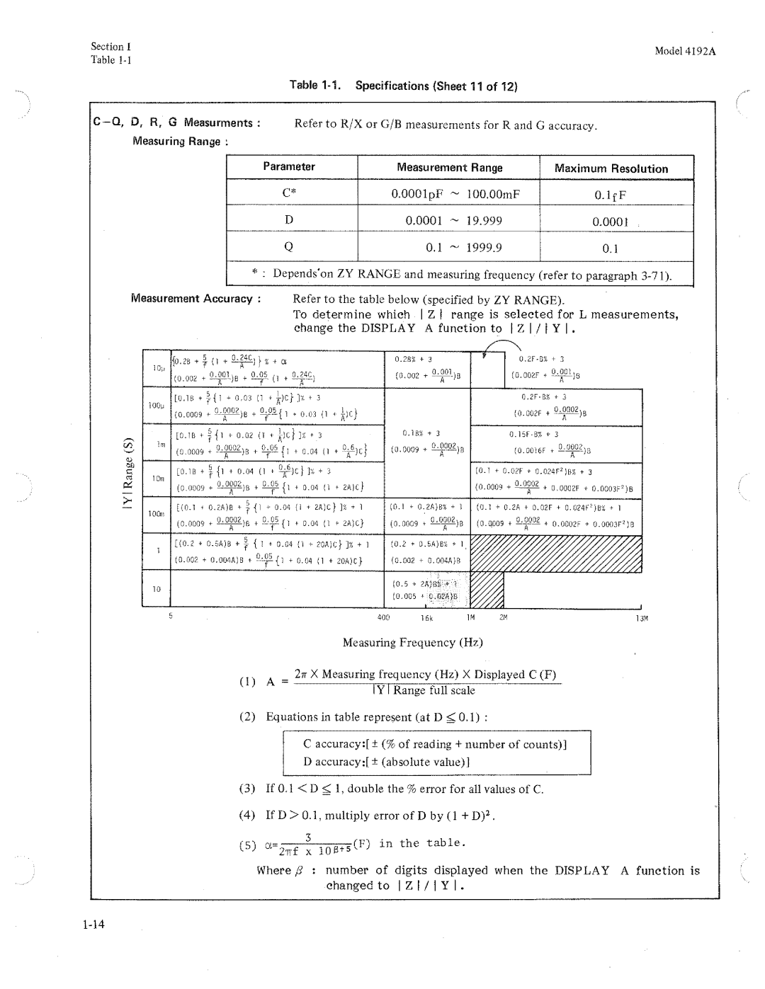 HP Humidifier 4192A manual 