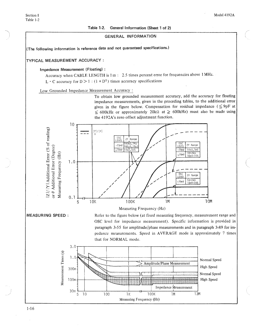 HP Humidifier 4192A manual 